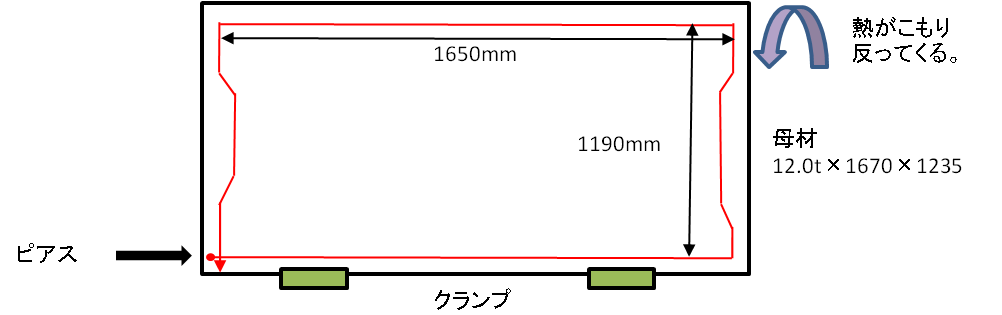 板金加工における外周加工の反りの減少