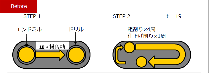 エンドミル改善事例1